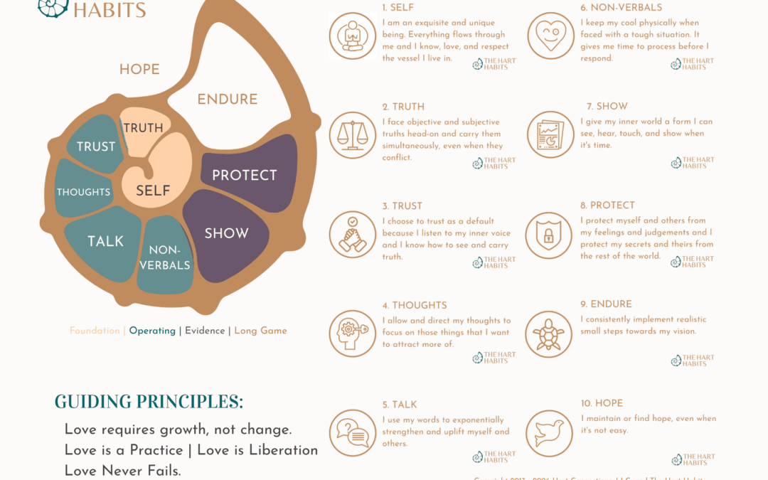 The Hart Habits Framework: 10 Habits for Better Relationships