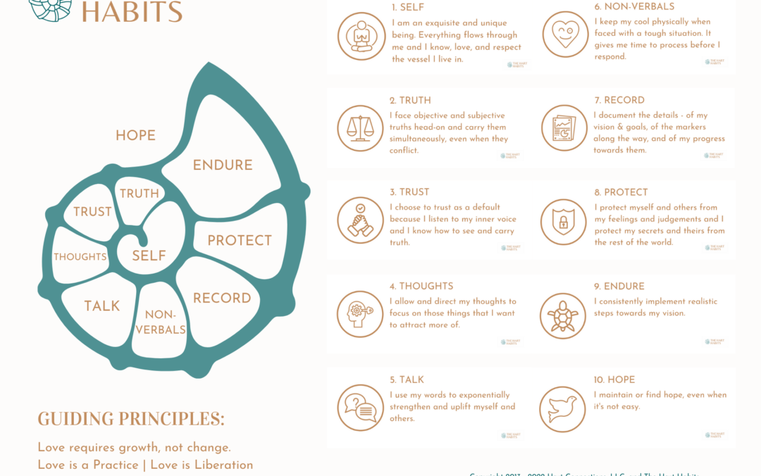 The Hart Habits Framework